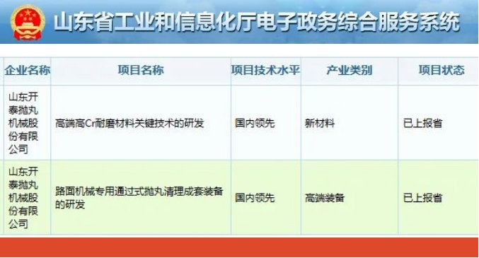 锻造“长板” 布局“新板” | 凯时尊龙人生就是博2个项目成功入选2023年山东省第二批技术创新项目计划